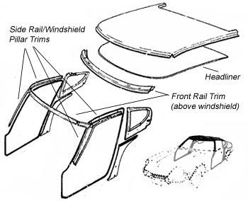 Headliner, Pillar Trim, & Roof Rail Trim Kit, 70-78 240Z-260Z-280Z Coupe