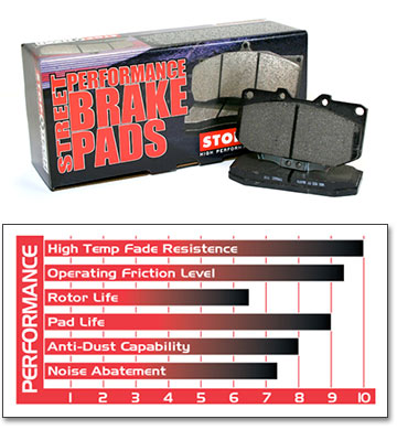 Stop Tech Performance Composite Brake Pads for MSA Rear Disc Conversions, 70-78 240Z-260Z-280Z