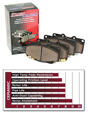 StopTech "Posi-Quiet" Performance Ceramic Brake Pads for MSA Four Piston Caliper Kit, 70-78 Z